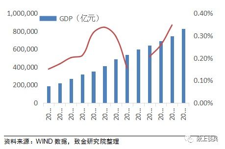 環(huán)保咨詢(xún)服務(wù)行業(yè)發(fā)展現(xiàn)狀與市場(chǎng)前景分析